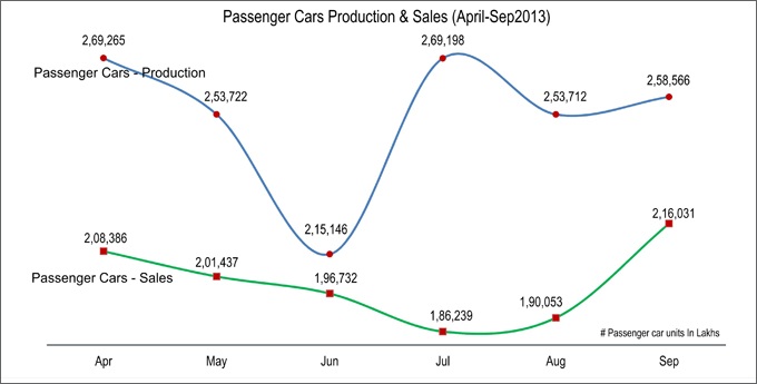 Passenger_Car_ProjectsToday
